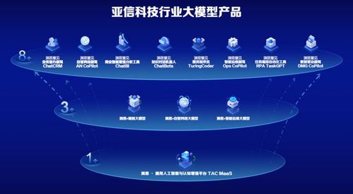 亞信科技歐陽曄 以產品與市場匹配為第一原則，推動‘淵思’行業大模型創新應用