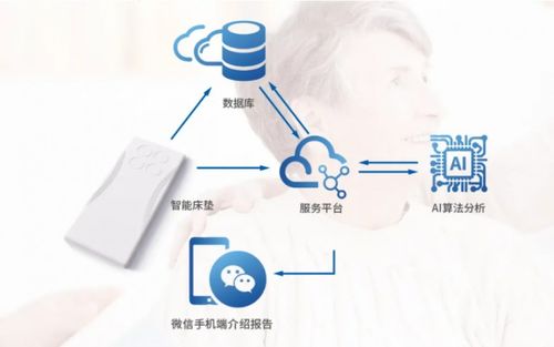 科技助力健康管理，騰飛科技將亮相第八屆廣州老博會，開拓互聯網銷售新篇章