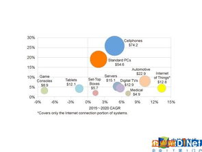 物聯(lián)網(wǎng)浪潮奔涌，芯片產(chǎn)業(yè)迎來黃金時(shí)代