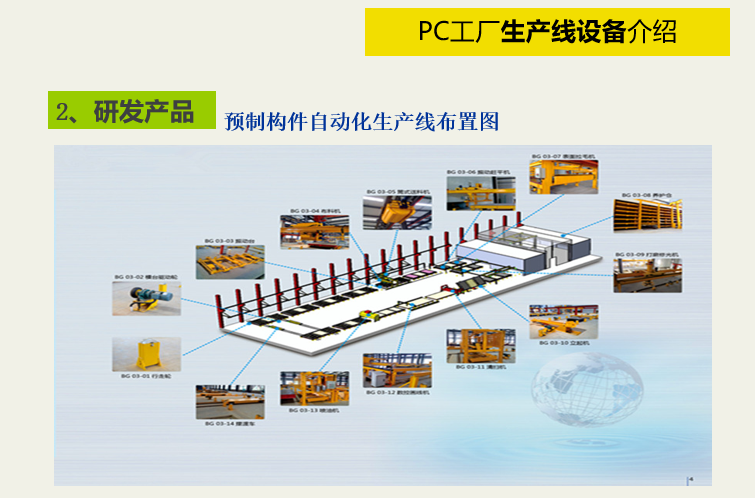 新工廠規劃必讀 預制構件生產線布局優化指南